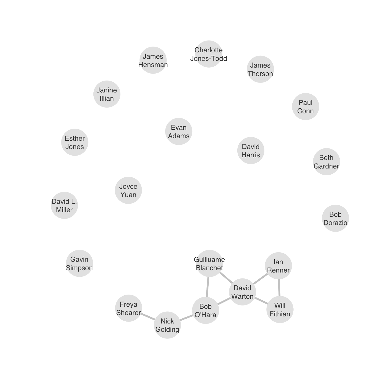 coauthorship_network.png